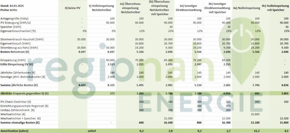 20250415-pv-post-eeg-wirtschaftlichkeit-100kw.jpg